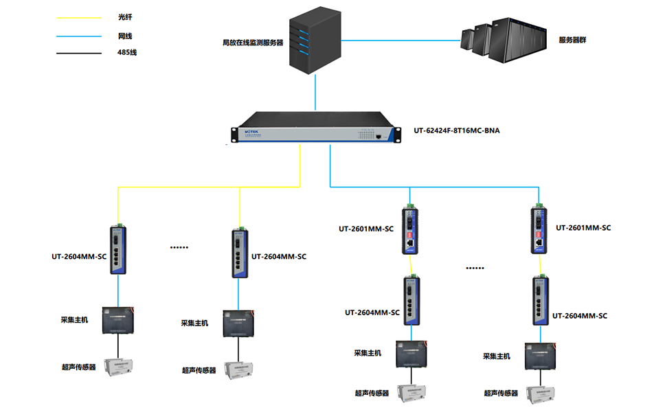 電網(wǎng)在線監(jiān)測系統(tǒng)架構(gòu)圖.jpg 電網(wǎng)在線監(jiān)測系統(tǒng)架構(gòu)圖.jpg