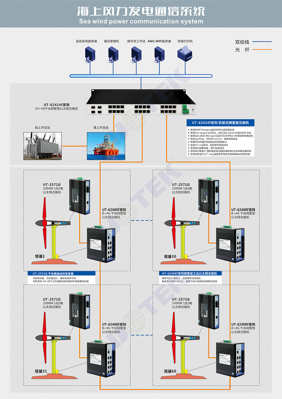 風場管理系統網絡拓撲圖.jpg 風場管理系統網絡拓撲圖.jpg