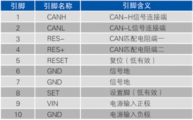 1700536872438236.jpg CAN接口定義.jpg